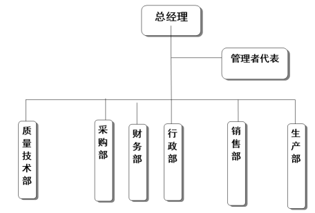 杭州万象城（中国）器械有限公司质量诚信报告