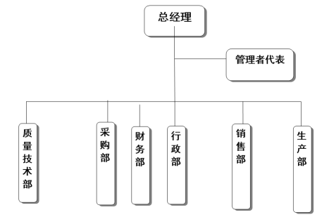 浙江万象城（中国）有限公司质量诚信报告